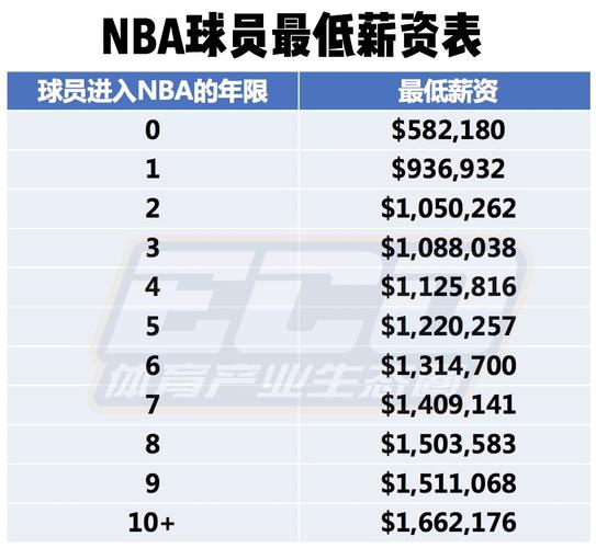 西与MLS